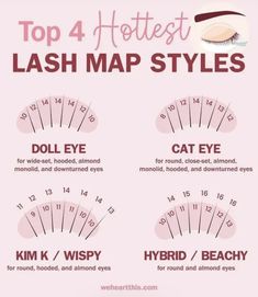 Diy Lash Extensions Mapping, Lash Cluster Placement, Lash Map For Beginners, Lashes For Round Almond Eyes, Dolleyelashes Map, Eyelash Mapping For Hooded Eyes, Different Lash Mapping Styles, Best Lash Map For Hooded Eyes, Lash Mapping For Big Eyes