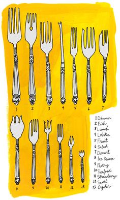 a drawing of forks and spoons on a yellow background with the names of each fork