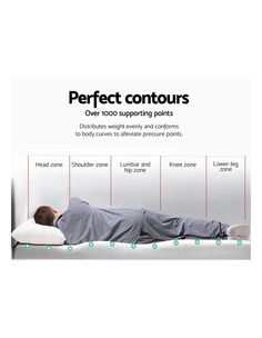 a man laying on top of a bed with the words perfect contours above it