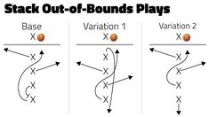 three different positions to play basketball with the ball and arrows pointing up at each other