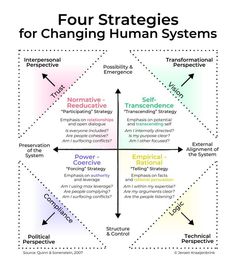 four stages for changing human systems