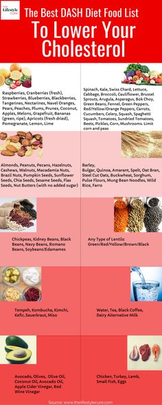 Food To Lower Cholesterol Recipes, Hdl Cholesterol Food, Low Cholesterol Recipes Dinner Easy, Easy Low Cholesterol Meals, Dash Diet Food List, Dash Diet Menu, Foods To Reduce Cholesterol, High Cholesterol Foods