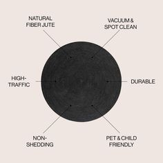 a diagram showing the parts of a pet bed