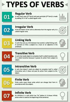 the different types of verbs are shown in this graphic diagram, which shows how to use