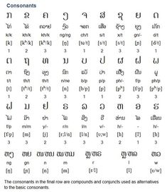 an old thai language is shown in black and white, with the words written on it