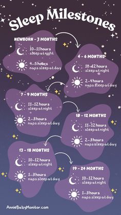 a purple poster with the words sleep milestones written on it and stars in the sky