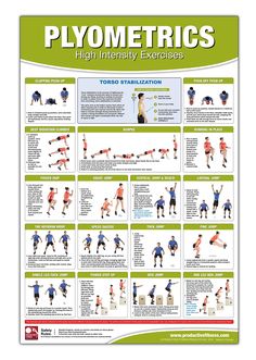 a poster with instructions on how to do the same exercise as you are doing it