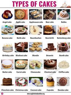 different types of cakes are shown in this poster, with the names and pictures below