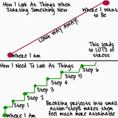 a line graph showing the steps to achieving success