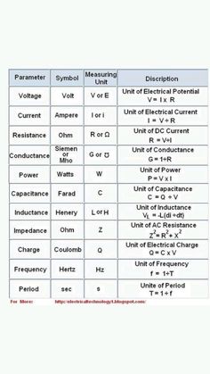 the symbols and functions of electrical devices