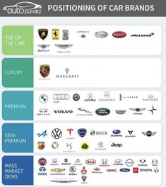 an info sheet with different brands and their logos on the bottom right hand corner, which includes