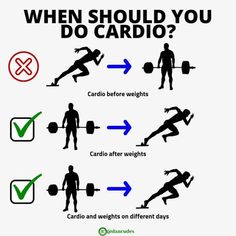 a poster with the words when should you do cardio?