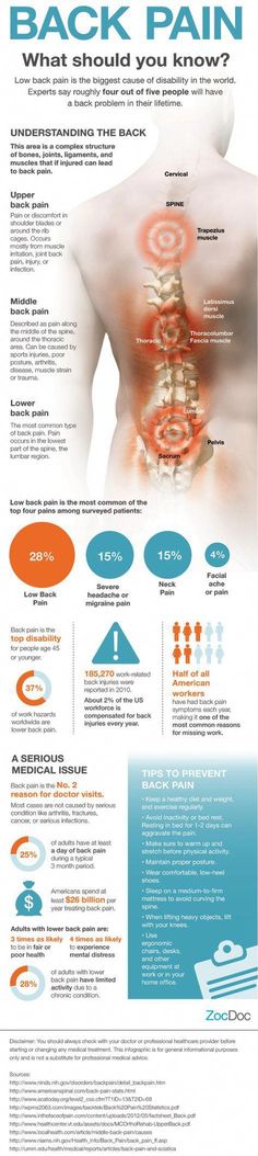 Low back pain is the biggest cause of disability in the world. Experts say roughly four out of five people will have a back problem in their lifetime. Autogenic Training, Bolesti Chrbta, Middle Back Pain, Neck Yoga, Lower Back Exercises, Joints Pain Relief, Nerve Pain, Back Pain Relief, Back Exercises