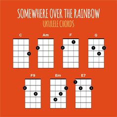 the ukulele chords for somewhere over the rainbow, which are arranged on an orange background