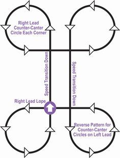 a diagram showing the different stages of an exercise wheel for children to play with and learn