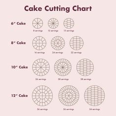 cake cutting chart with instructions to make it in the shape of a circle and numbers for each