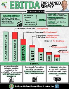 an info sheet with the words ebitda displayed on it