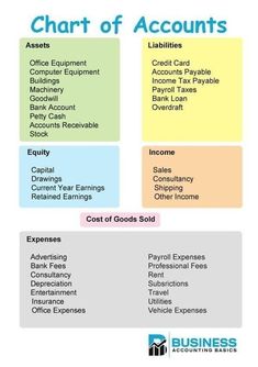 the chart of accounts for small businesses