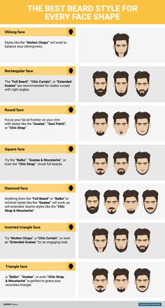 Serinty Prayer, Beard Neckline, Facial Shapes, Beard Maintenance, Mutton Chops, Beard Shapes, Drag Make-up, Mens Facial