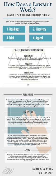 how does a law suit work in the civil process? infographical graphic by