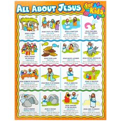 an all about jesus poster with pictures of the bible's main characters and their names