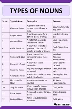 the types of nouns in english