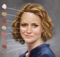 a painting of a woman's face with her hair cut off and labeled in lines