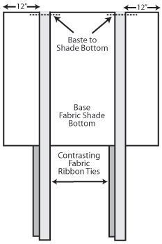 the diagram shows how to measure fabric sizes