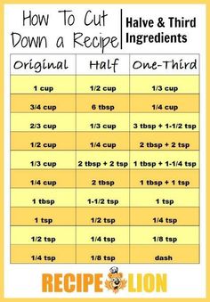 the recipe chart for how to cut down a recipe and throw it in the oven