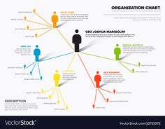 the organization chart is shown with several people in different colors and sizes, all connected to each other