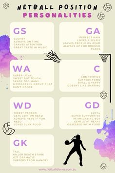 a poster with the words basketball positions and their corresponding names in purple, white and black