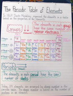 the periodic table of elements is shown on a notebook with numbers and symbols in it