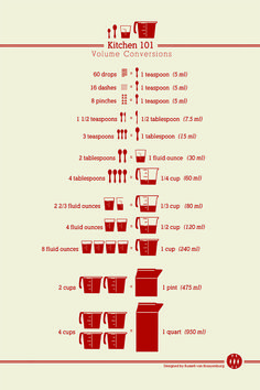 an info poster showing the different types of kitchen utensils and how to use them