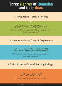 three different types of ramaan and the four days of merry infographical