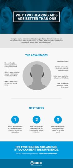 Having two hearing aids restores the advantages of being able to hear with two ears. Research shows that if only one hearing aid is fitted, the hearing in the non-fitted ear may begin to atrophy due to lack of stimulus.What are the advantages of two hearing aids?Two hearing aids offer more comfortable listening, particularly in noisy environments. They also make it easier to localise sound, and easier to pick out one voice among many. ALSO SEE: Why is directional hearing so important?Why d... Hearing Aids Aesthetic, Hearing Aid Design, Hearing Aid Ads, Aesthetic Hearing Aid, Kids Hearing Aid Accessories, Healthy Advice, Vicks Vaporub, Dating Tips For Women