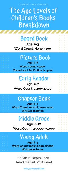 the age levels of children's books breakdown poster with blue and yellow stripes