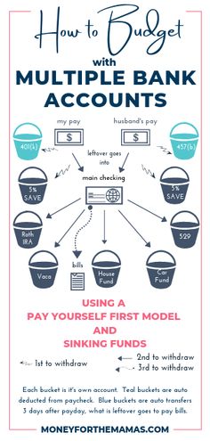 how to budget with multiple bank accounts using a pay yourself first model sinking fund