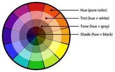 the color wheel is labeled in different colors