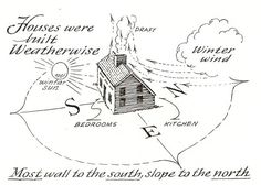 a diagram showing the different types of weather and how they are used to describe it