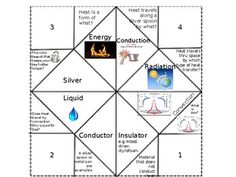 an image of a diagram with the four elements in it