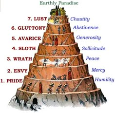 the seven levels of pyramids are labeled