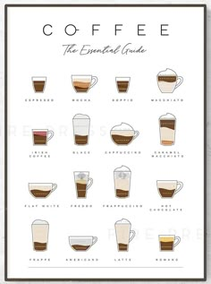 a poster with different types of coffees and the names of each beverage in it