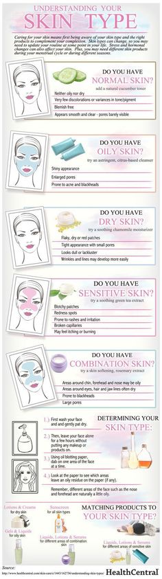 Understanding Your Skin Type infograph | 15 Skin Care Tips and Tricks You Didn’t Know You Had To Follow Skin Tips, Anti Aging Skin Products, Facial Masks, Face Care, The Skin, Hair Skin, Skin Type, Beautiful Skin