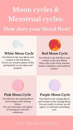 How does the moon cycle align with your period? Menstrual cycle, Moon cycle alignment. Click to read about the white moon cycle, red moon cycle, pink moon cycle and purple moon cycle. Divine feminine energy sacred period heal period trauma pain with menstrual wisdom. 29 day lunar cycle. How does your blood flow with the Moon phases period phases. Full Moon ovulation, new Moon bleeding, waxing Moon period, waning Moon menstruation Which lunar phase is your menstrual cycle aligned with? Menstrual Moon synchronisation changes throughout a woman’s life, seasonal change. Maiden Mother crone, female archetypes. Menstruation And Moon Cycle, Full Moon And Menstrual Cycle, Menstrual Cycle Moon Phases, Purple Moon Cycle Period, Red Moon Cycle Period, Period On Full Moon, Menstrual Blood Magic, Pink Moon Cycle, Purple Moon Cycle