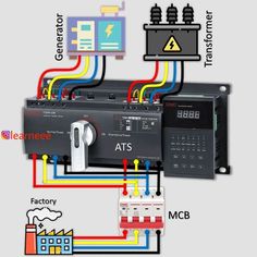 the wiring diagram shows how to wire up an invertor and control system for home appliances