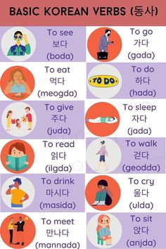 the basic korean words list for beginners to learn in english and chinese, with pictures of