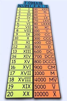 two rows of roman numerals are shown with the numbers on each one side