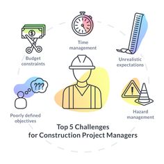 the top 5 challenges for construction project managers, including an image of a man in hardhat