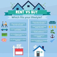 rent vs buy which fits your life style? infographical poster for real estate