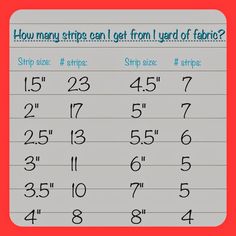 an image of how many strips can i get from yard of fabric? by the numbers